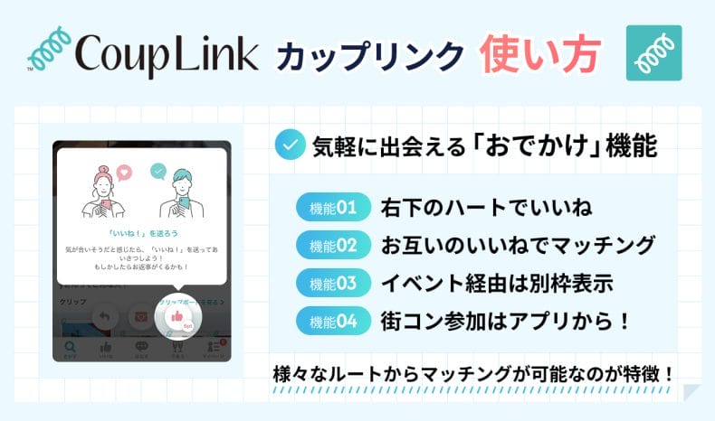 カップリンクの使い方