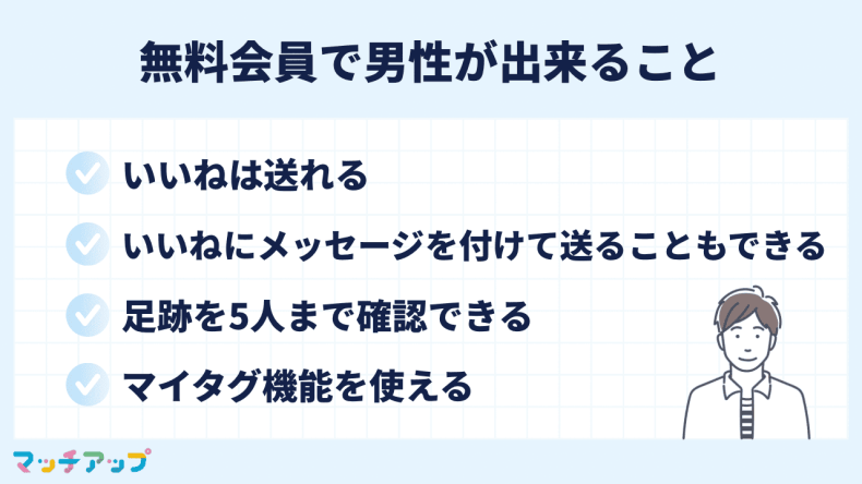 ペアーズ(Pairs)の無料会員で男性が出来ること