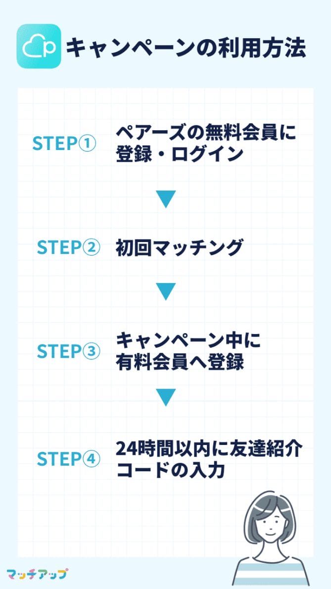 ペアーズ(Pairs)のキャンペーンの利用方法