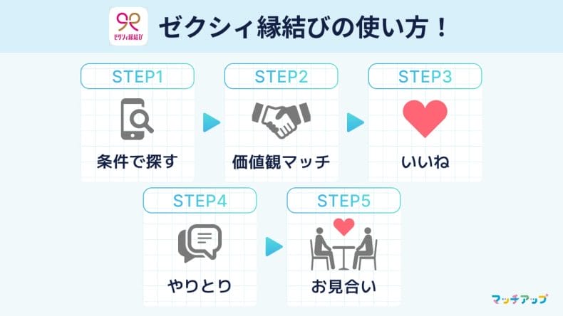 ゼクシィ縁結びの使い方!お相手探しからお見合いまで