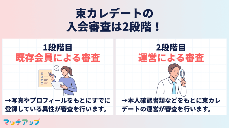 東カレデートの入会審査は2段階!