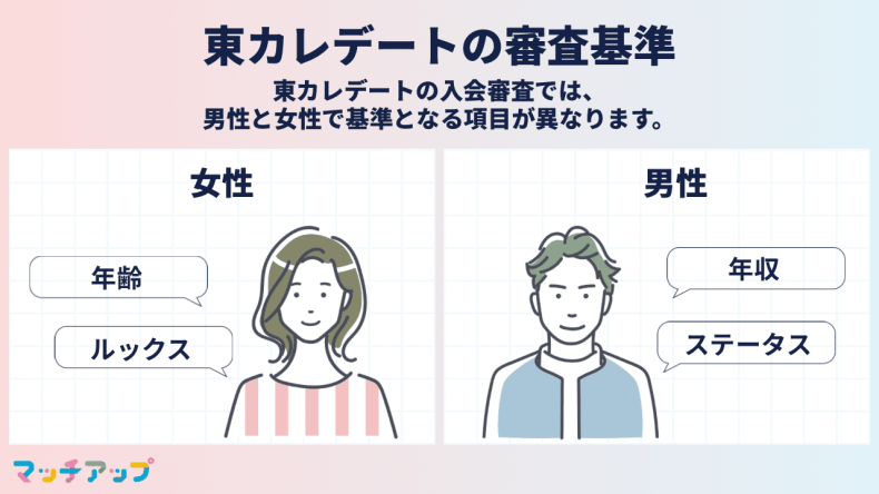 東カレデートの審査は何が基準になる?