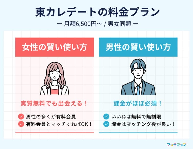 #01_東カレデートの料金プラン【女性は実質無料で出会える？】