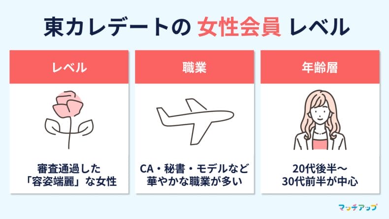 #04_女性会員のリアル（レベル・職業・年齢層）