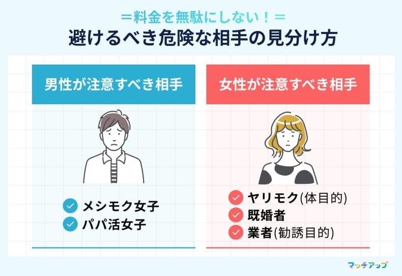 #05_【要注意】料金が無駄になる？避けるべき「要注意人物」