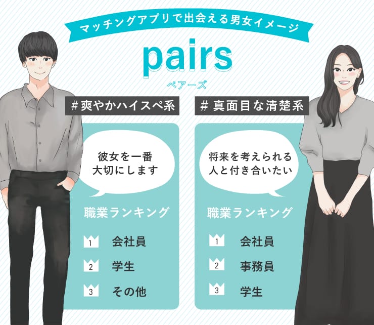 ペアーズで出会える男女イメージ