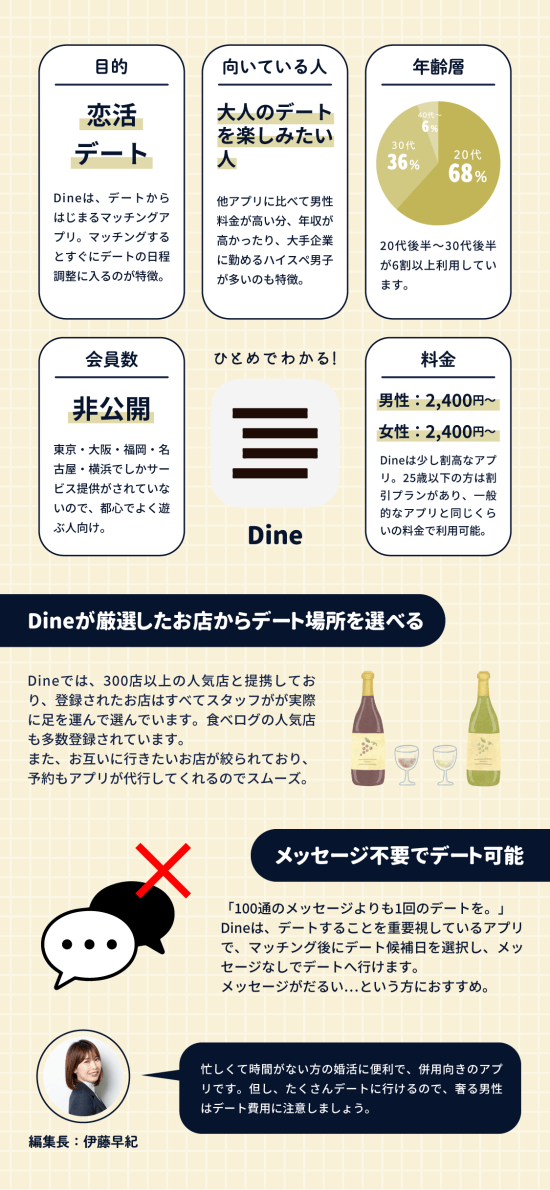 Dineは恋活・デート目的で大人のデートを楽しみたい男女におすすめ　Dineが厳選したお店からデートを選ぶことができ、メッセージ不要のマッチングアプリ