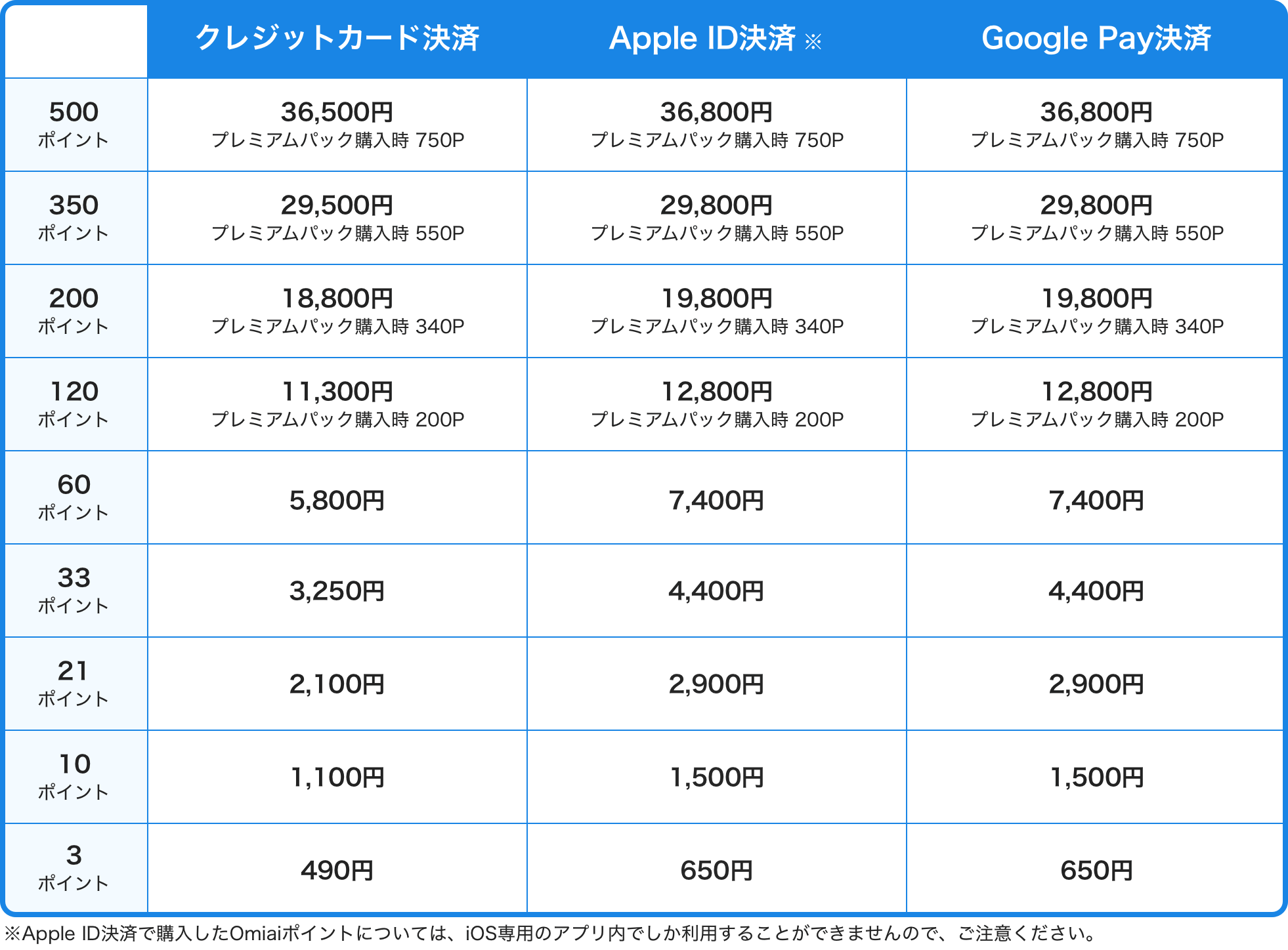 Omiaiの料金は女性完全無料！男性は有料課金するべき？おすすめプランがわかる！【2024年最新】 - マッチアップ