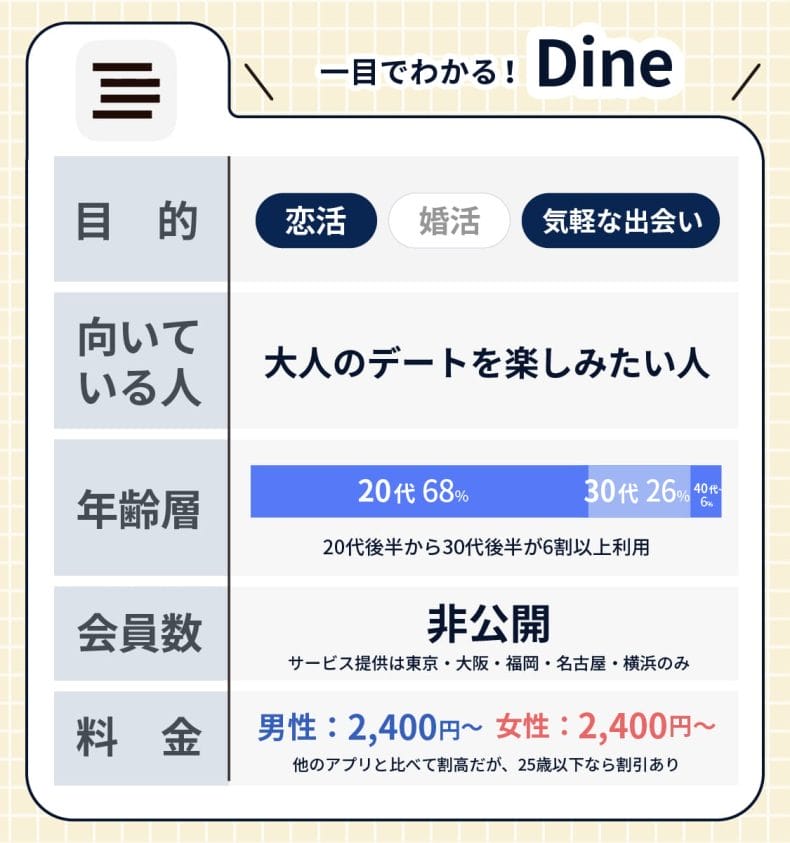 dine_概要