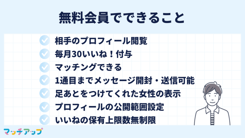 Omiai無料会員のできること