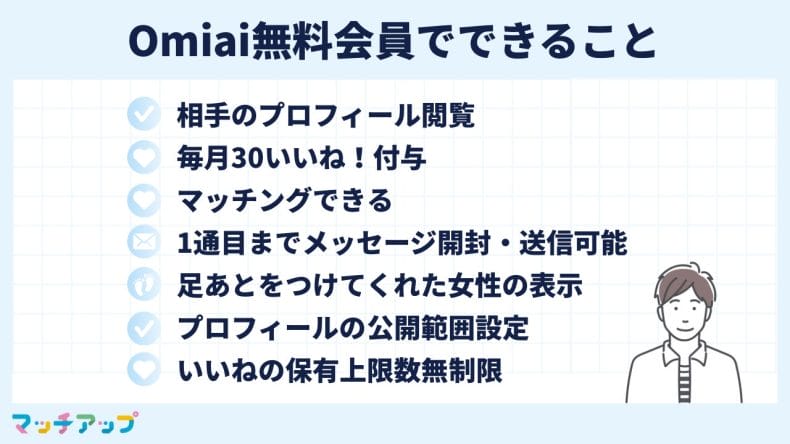 Omiai無料会員のできること