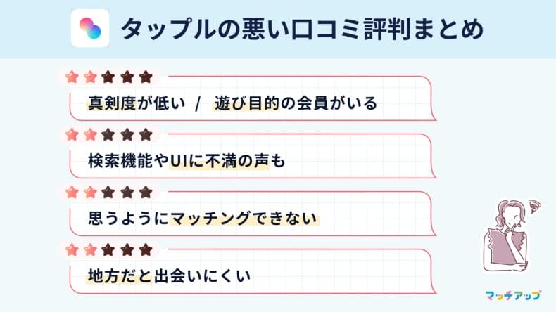タップルの悪い口コミ・評判を独自アンケート調査!