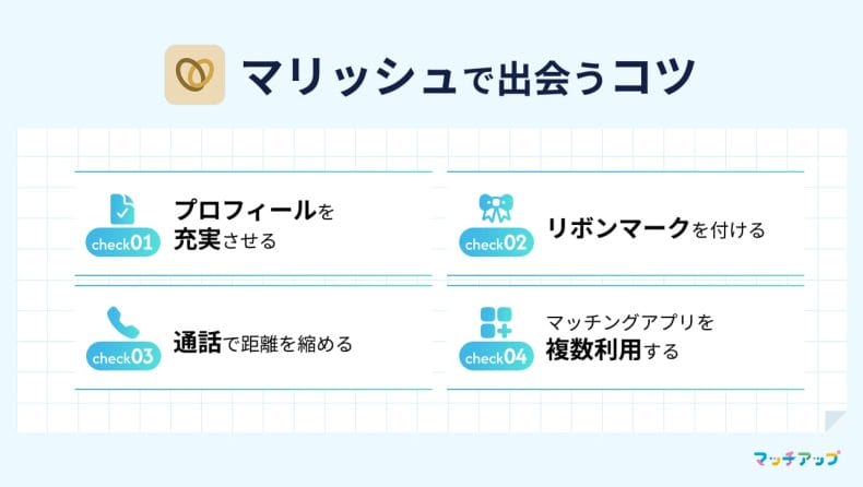 マリッシュで出会うコツ