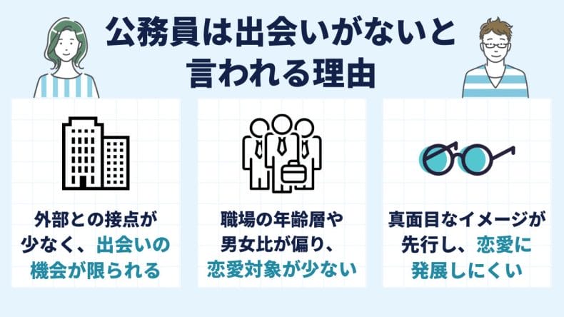 出会いがないと言われる理由