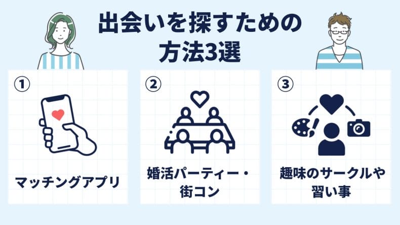 出会いを探すための具体的な方法3選
