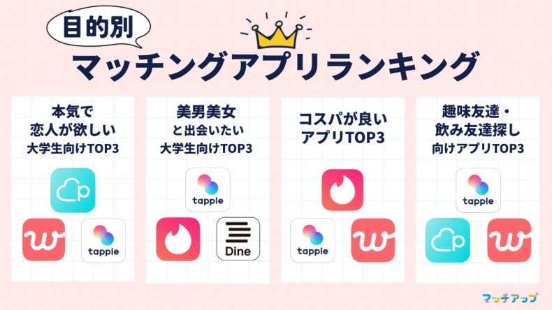 大学生におすすめ目的別マッチングアプリランキング