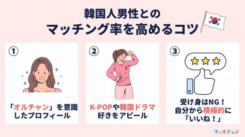 韓国人男性とのマッチング率を高めるコツ