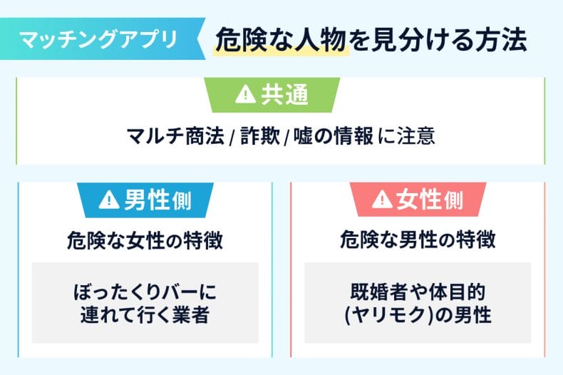 危険な人物を見分ける方法