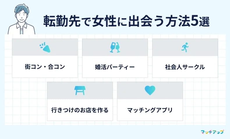転勤先で女性に出会う方法5選