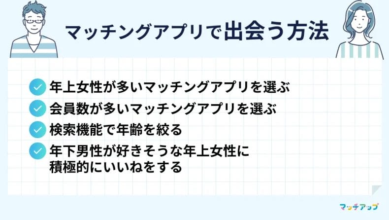 マッチングアプリの選び方4選