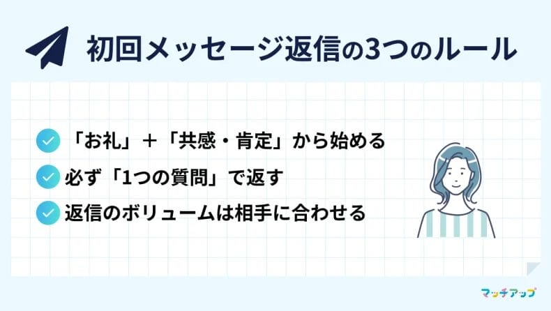 初回メッセージ返信の3つのルール