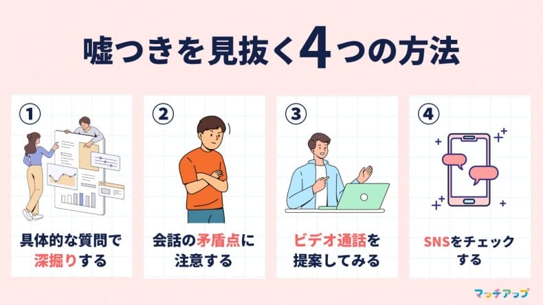 マッチングアプリの嘘つきを見抜く4つの方法