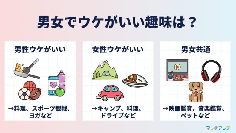 男ウケ・女ウケが良い趣味一覧