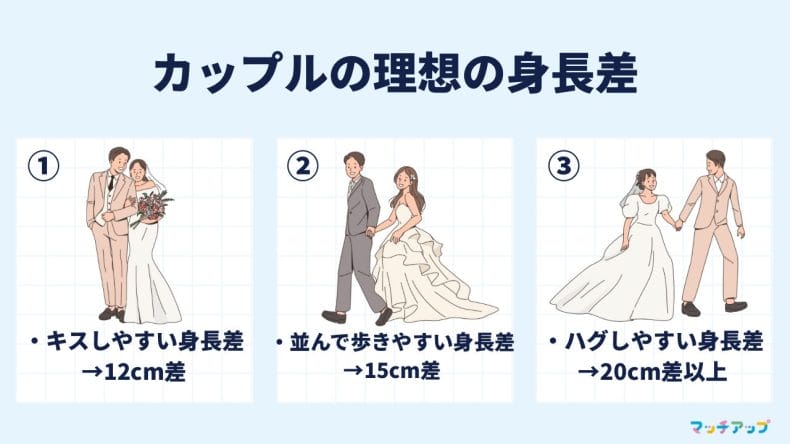 カップルの理想の身長差とは？