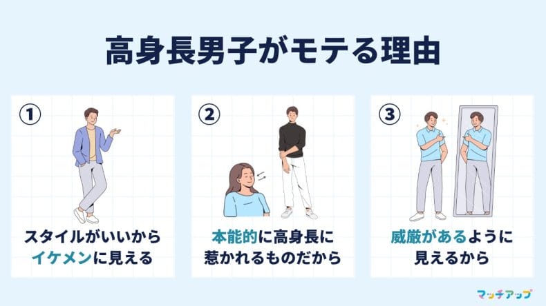高身長男子がモテる理由