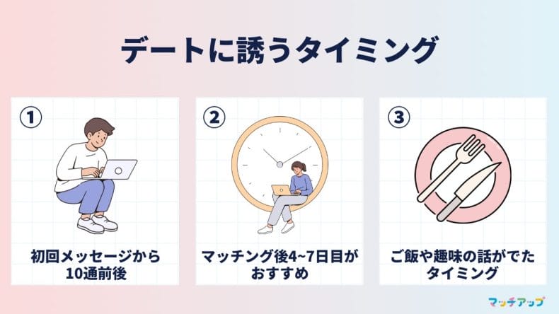 マッチングアプリでデートに誘うタイミング