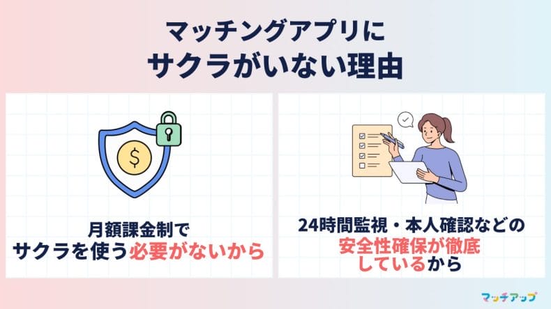 マッチングアプリにサクラがいない理由