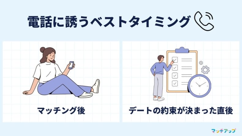 電話に誘うベストタイミングは2つ