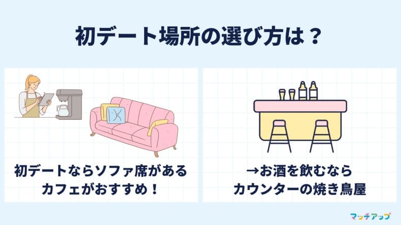 初デート場所の選び方や支払い