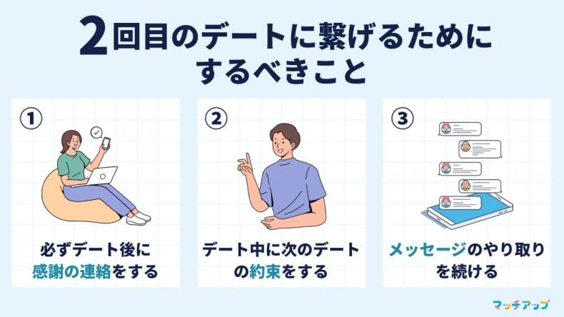 2回目のデートに繋げるためにするべきこと