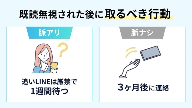 既読無視された後に取るべき行動