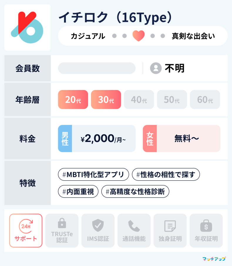 イチロク