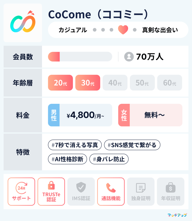 ココミー