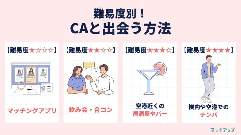 CAと出会う方法4つを難易度別に紹介!