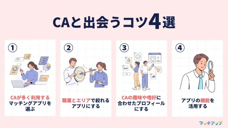 マッチングアプリでCA(客室乗務員)と出会うコツ4選