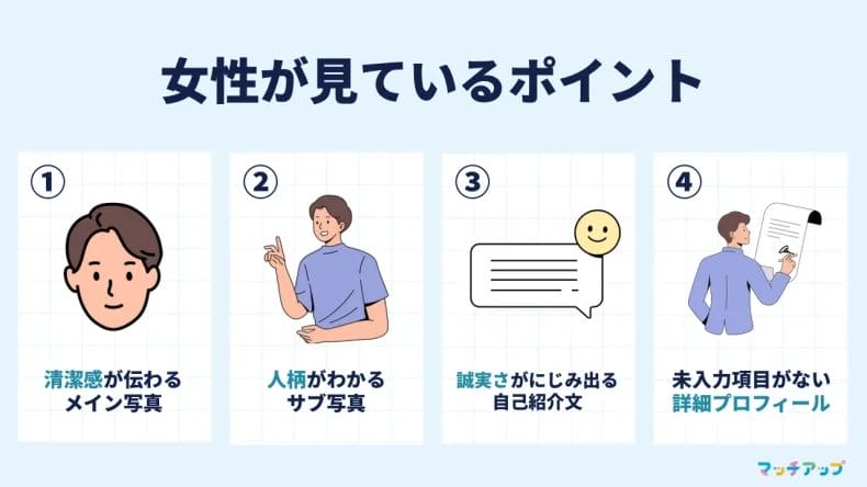 ペアーズのプロフィールで女性が見ている4つのポイント