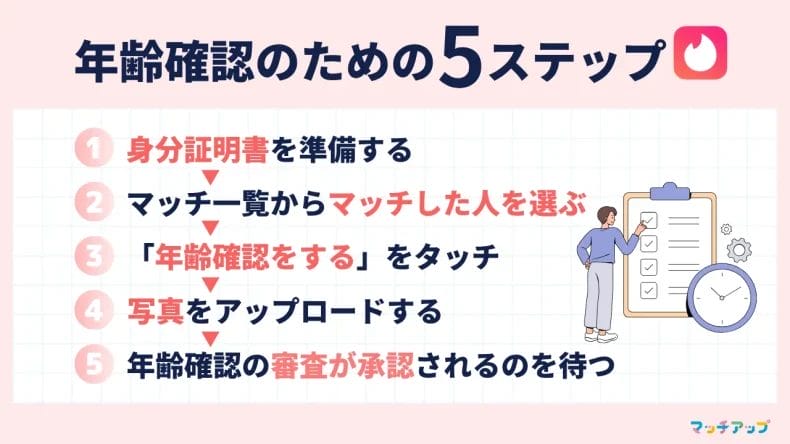 Tinder(ティンダー)の年齢確認の流れ5ステップ