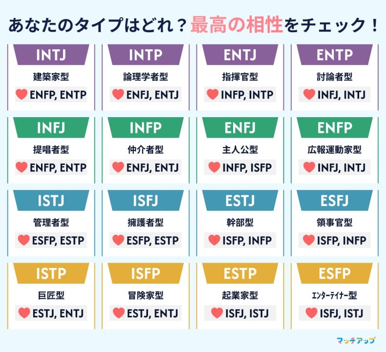 気になる！あなたと相性最高なMBTIは？【相性一覧表】