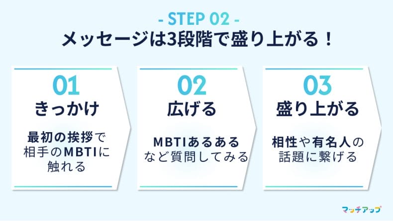 Step2：メッセージ編「会話が無限に盛り上がる」魔法の話題