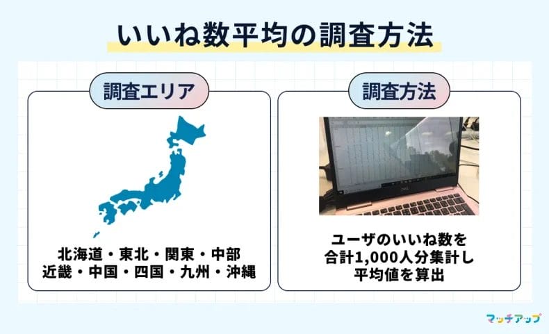 マリッシュいいね数平均の調査方法！