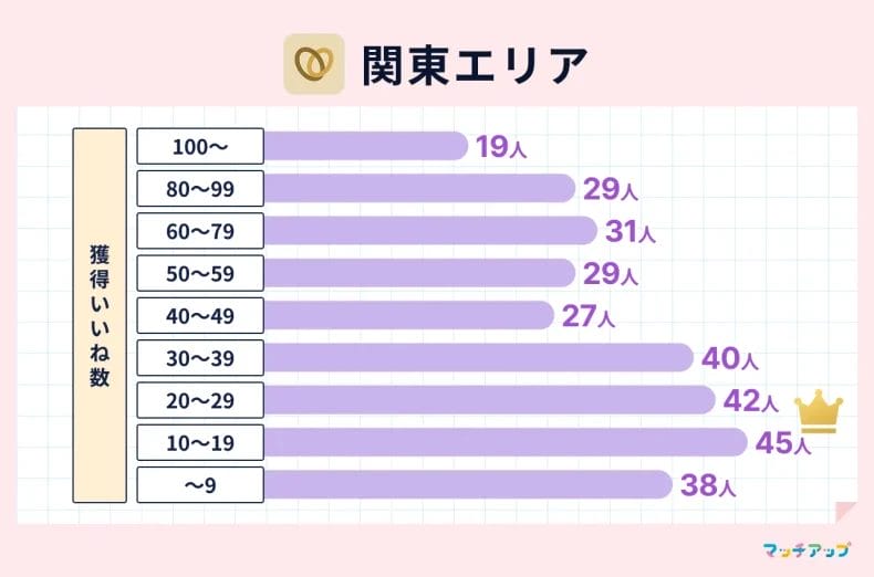 関東エリア