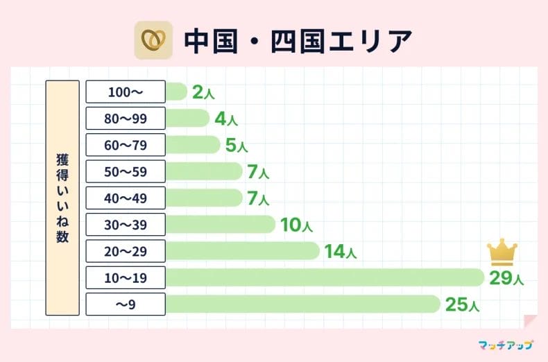  中国・四国エリア