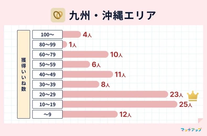  九州・沖縄エリア