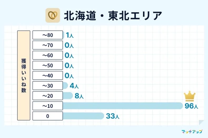 北海道・東北地方