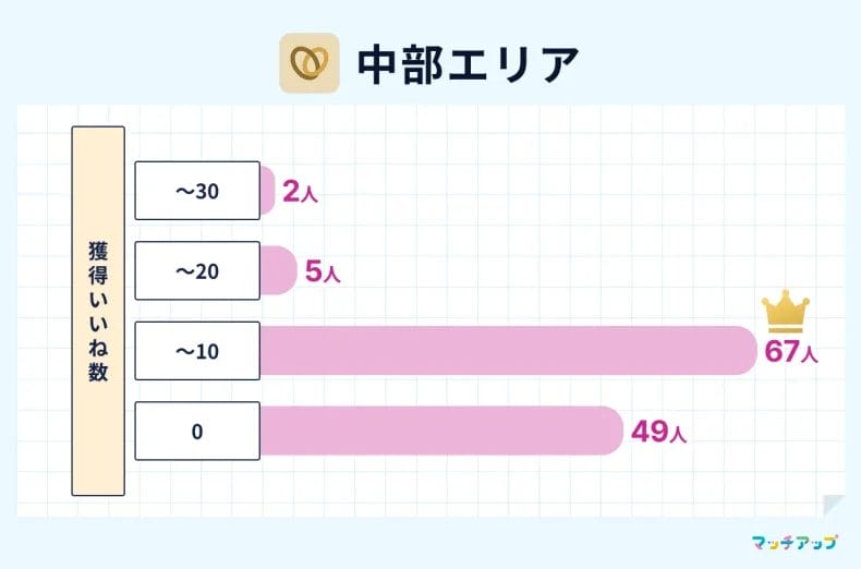 中部地方