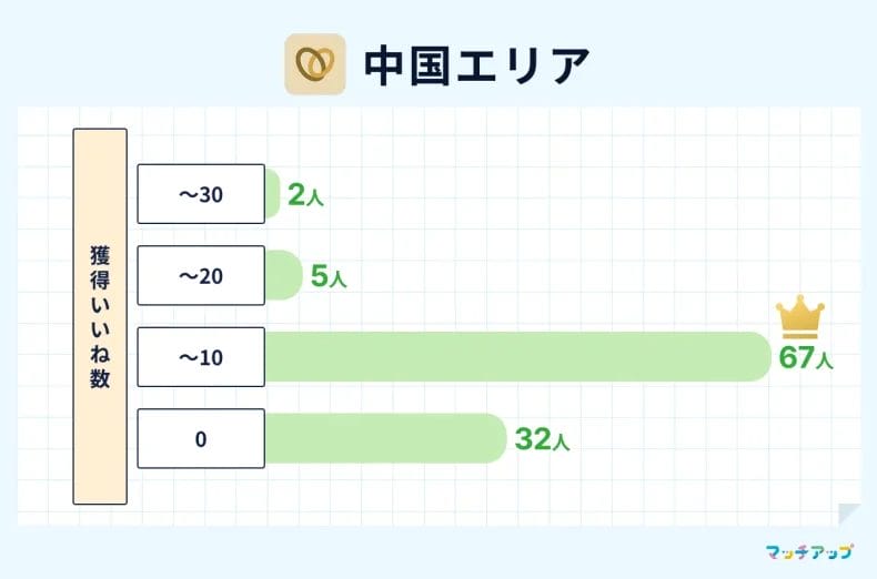 中国地方